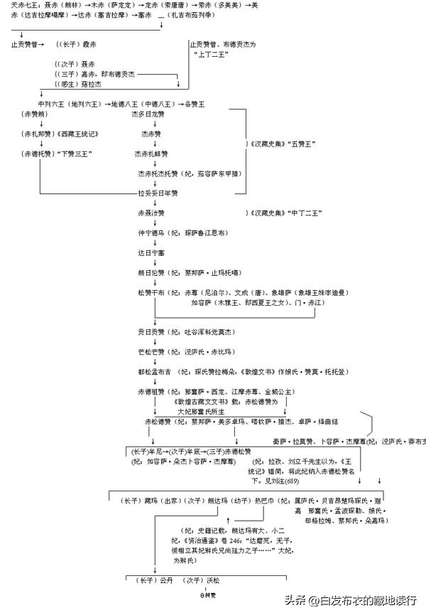 金城公主的真实故事,金城公主真实的故事