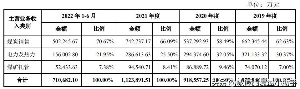 2022股市新股申购,2023年新股申购政策