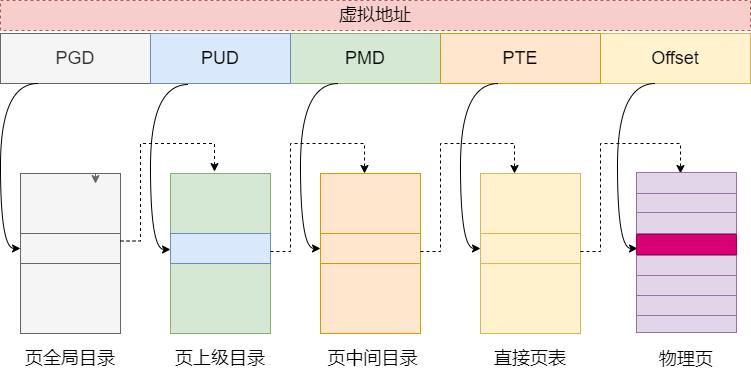 什么导致内存泄漏,什么内存容易蓝屏