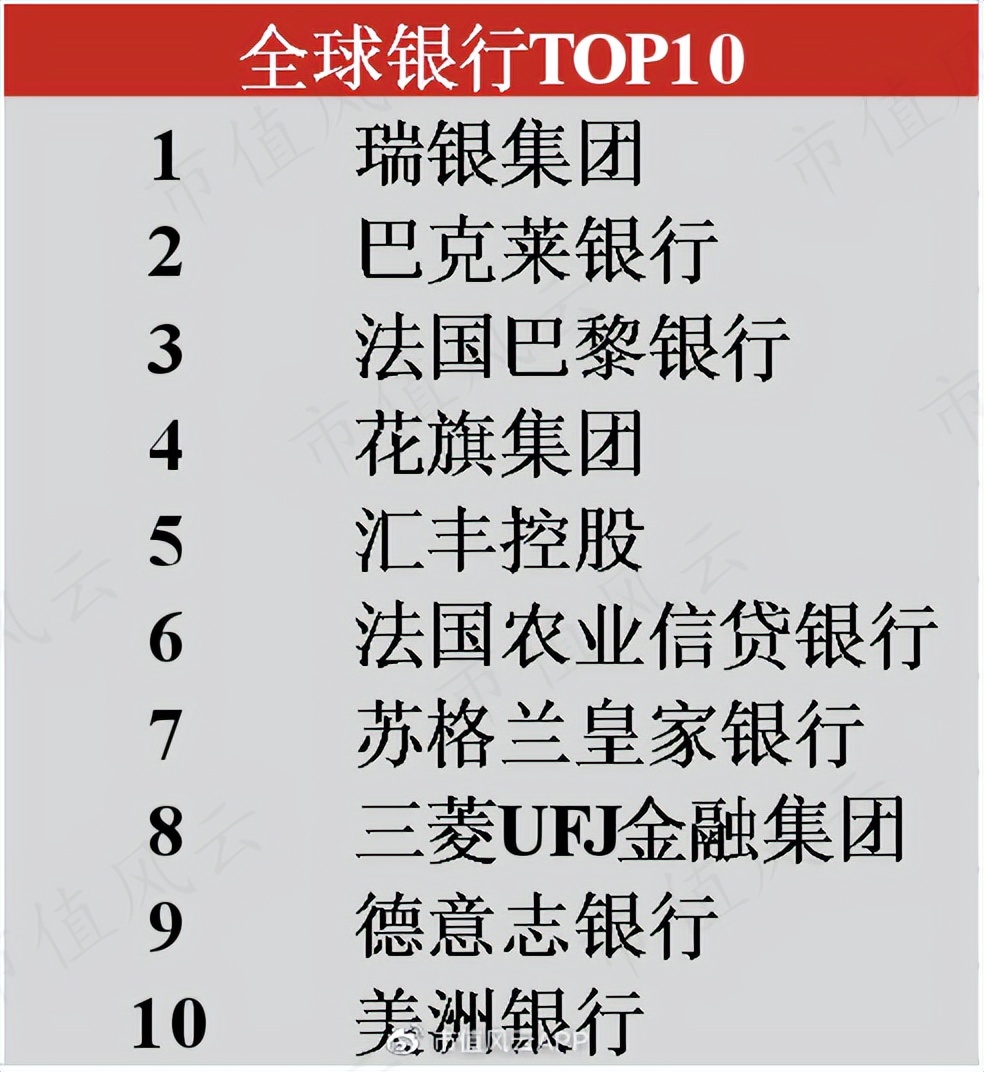 从晚清赔款大赢家,到香港发钞行,到笨拙巨象：汇丰银行，国运浮沉