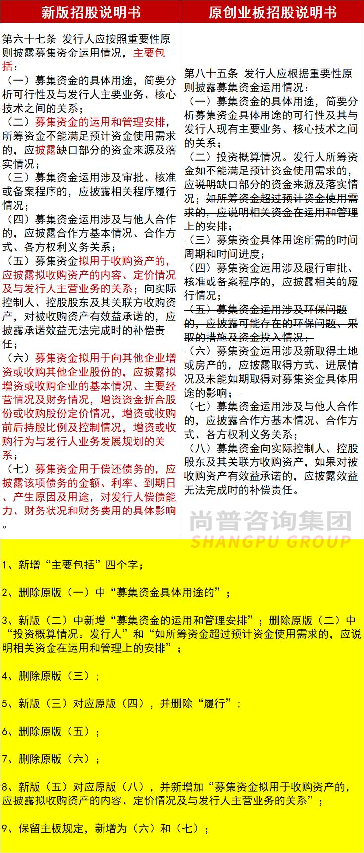 注册制IPO招股说明书募集资金章节新旧准则对比分析