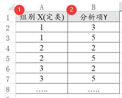 毕业论文数据分析方法总结范文,毕业论文数据分析方法怎么写