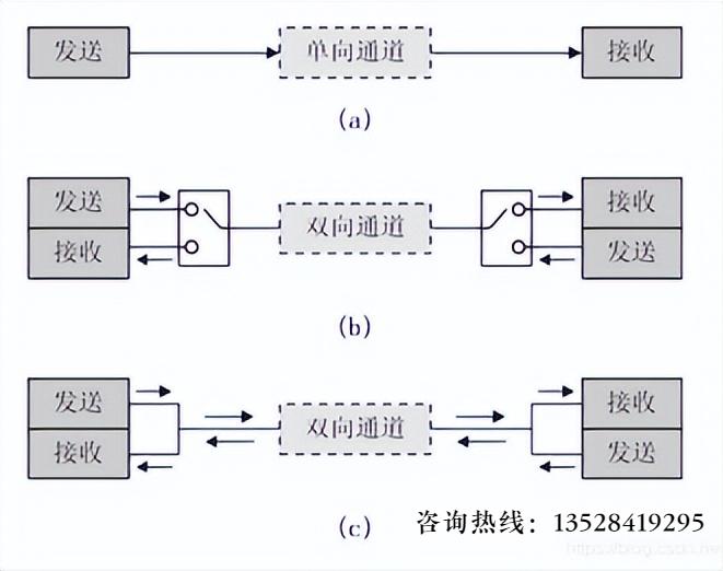 实物讲解串口通信,串口通信细节讲解