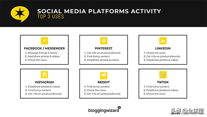 跨境电商社媒平台有哪些,国内如何做国外社媒的电商