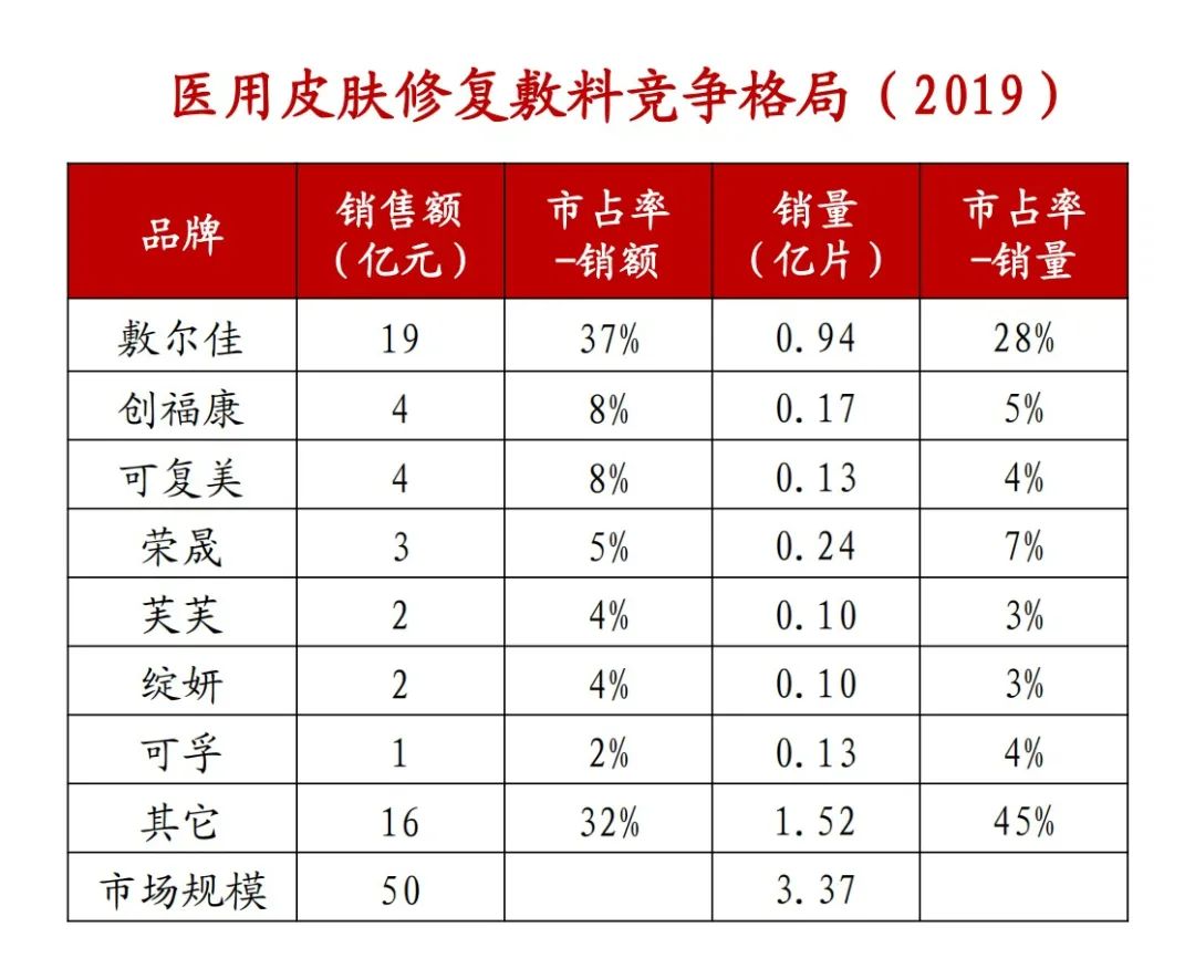 敷尔佳出了几年了,敷尔佳最新视频