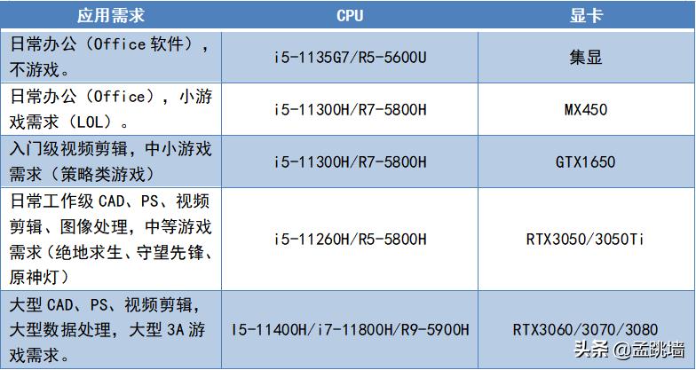 6000至7000的笔记本,笔记本电脑4000-5000性价比高推荐