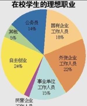 为啥导师偏向“保研生”，对“考研生”区别对待？答案在情理之中