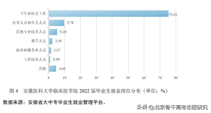 合肥医学院改名申报,安徽医科大学临床医学院会改名吗