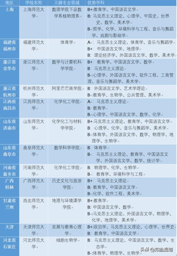 人才稀缺职业,师范专业会成为冷门专业吗