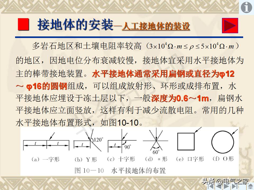 输电线路接地装置,怎样制作接地装置