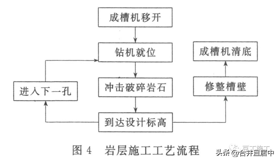 地下连续墙施工工序有哪些,地下连续墙施工方法有哪些