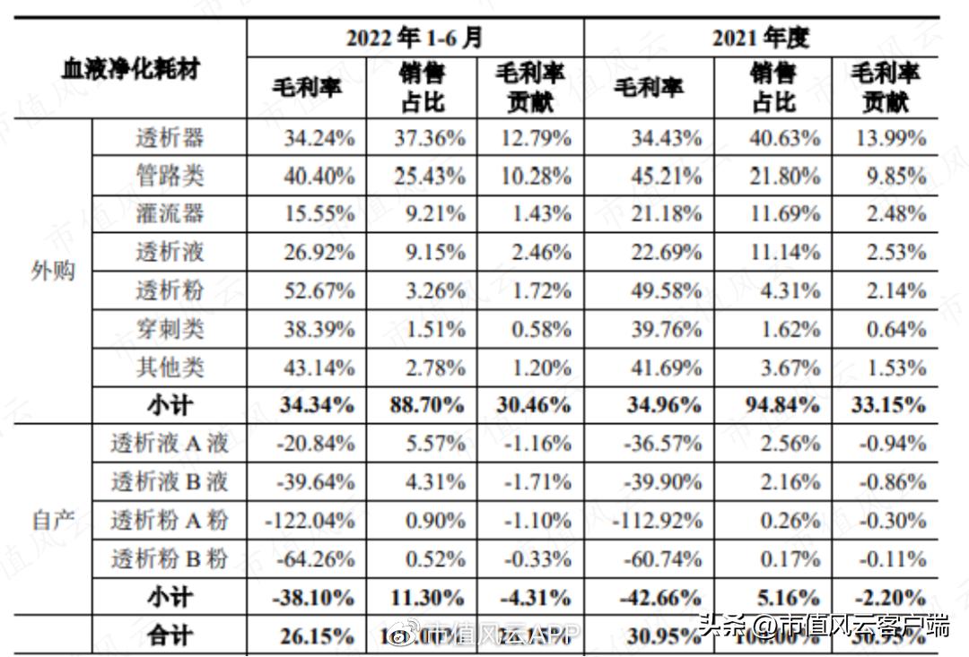 设备只是“入口”，耗材才是王道！山外山，摸着老玩家过河