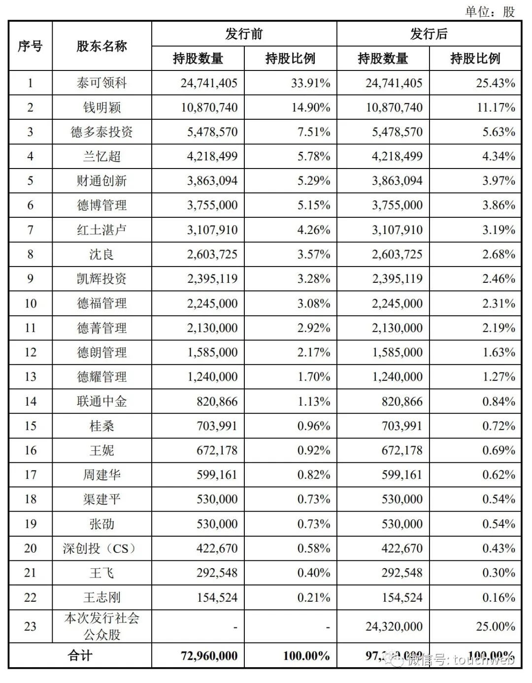 德科立股票年报,德科立上市发行价