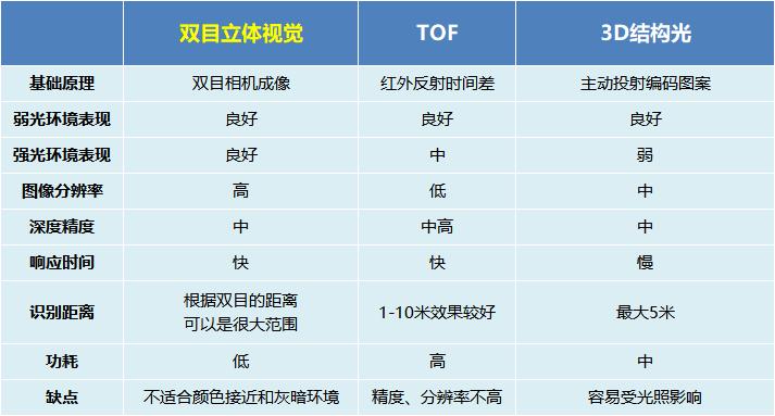 樱花智能锁3d人脸识别可视猫眼款,智能门锁人脸识别可视猫眼推荐