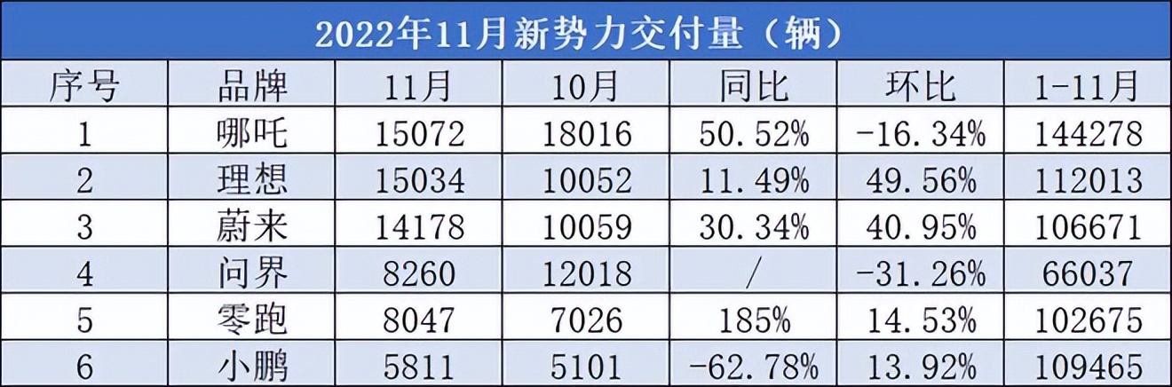 小米、百度、小鹏汽车财报解读