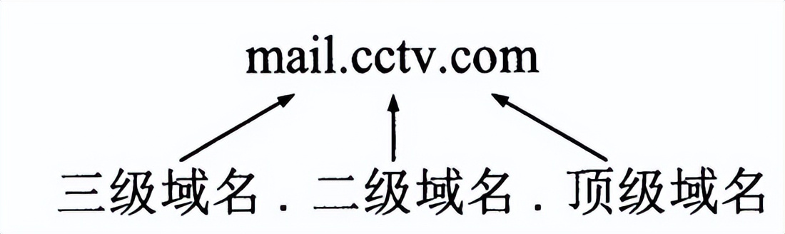 计算机网络各个层的设备,计算机网络应用层详解