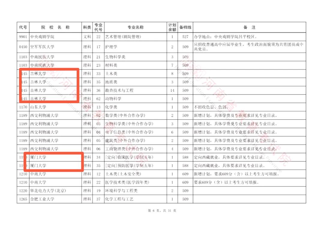 高考冷门专业排名前十名,二本被调剂到冷门专业还有前途吗