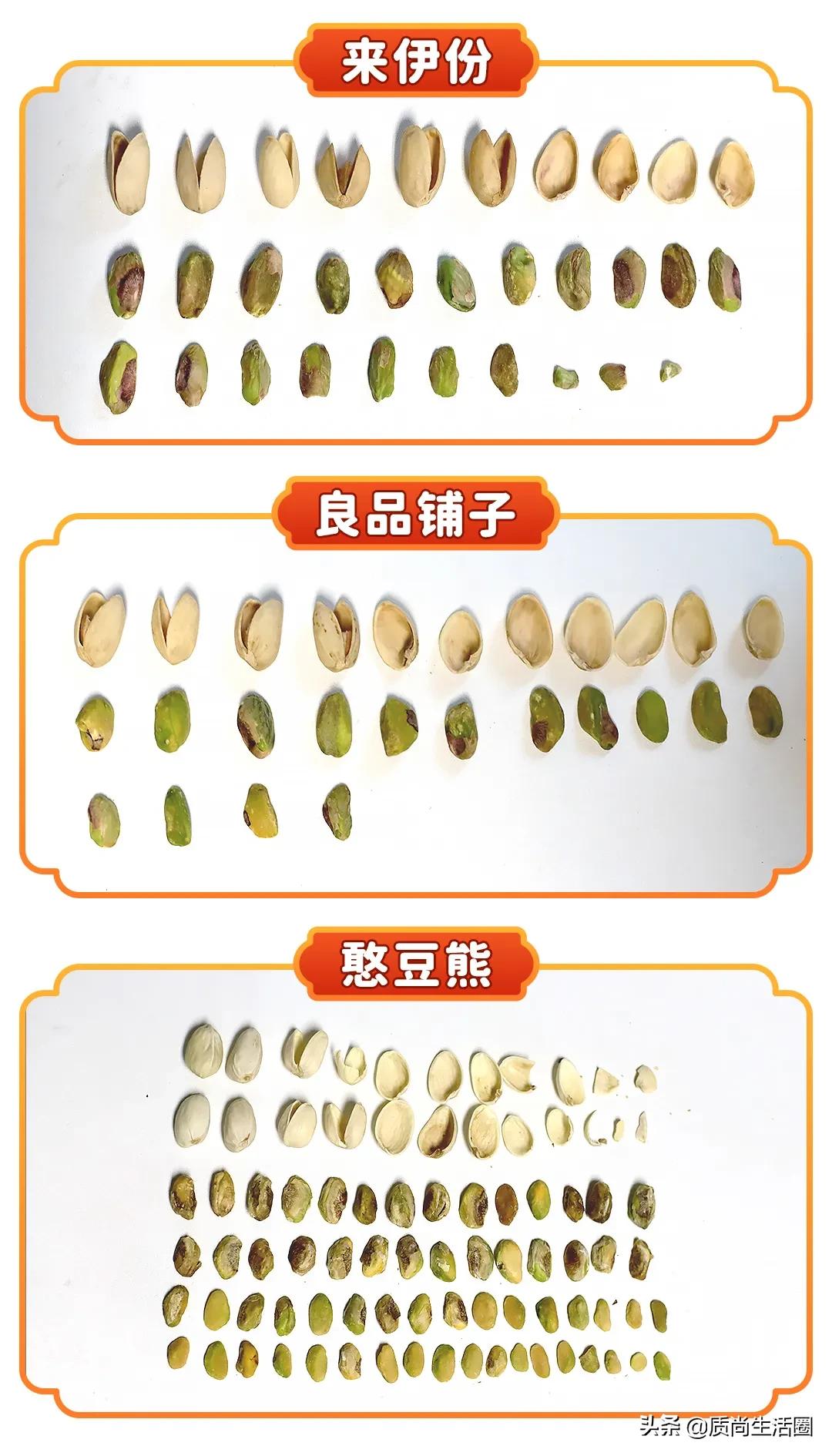 开心果饮品测评,开心果零食测评