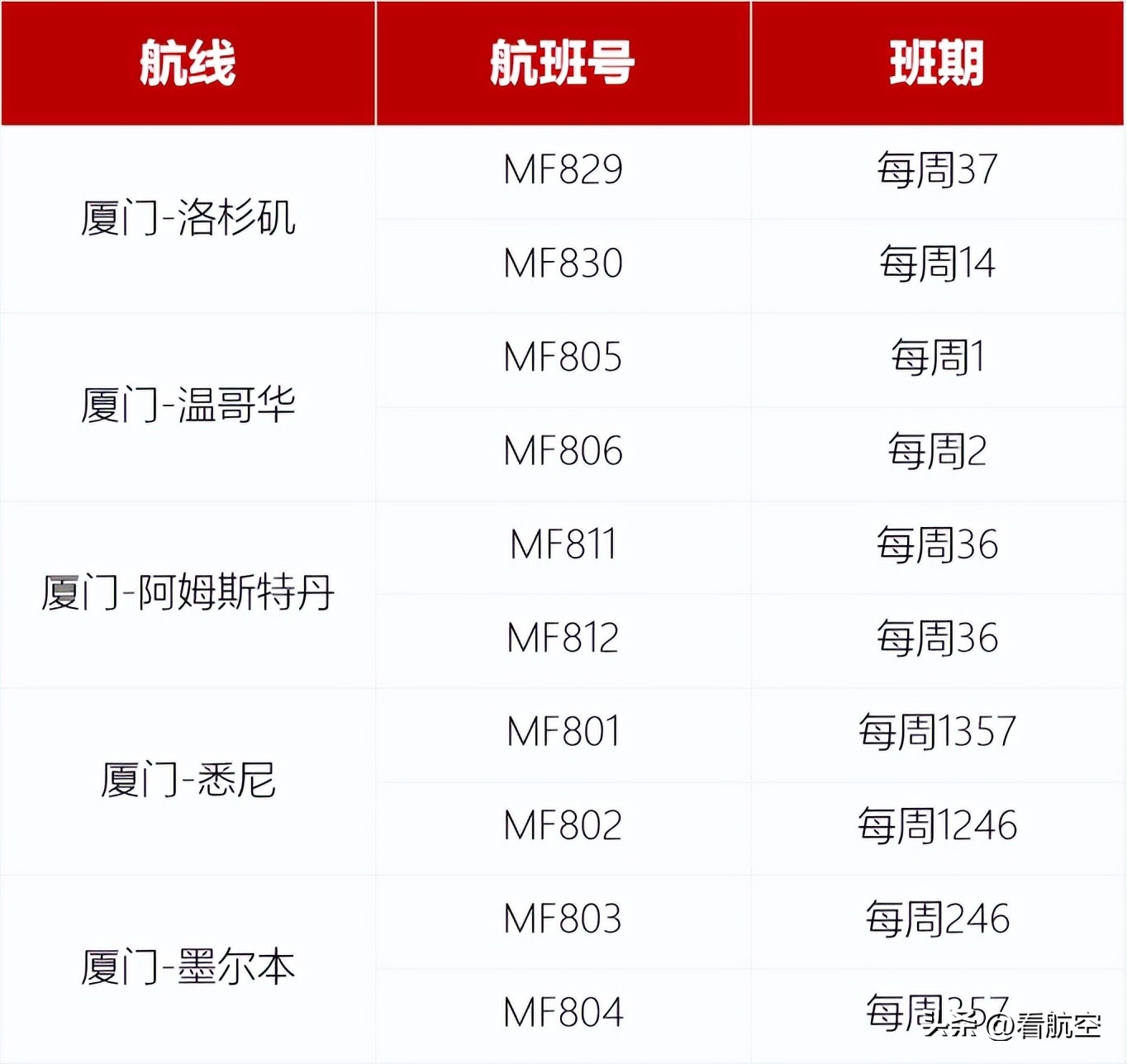 民航局推动国际航班恢复,晋江机场客运航班恢复