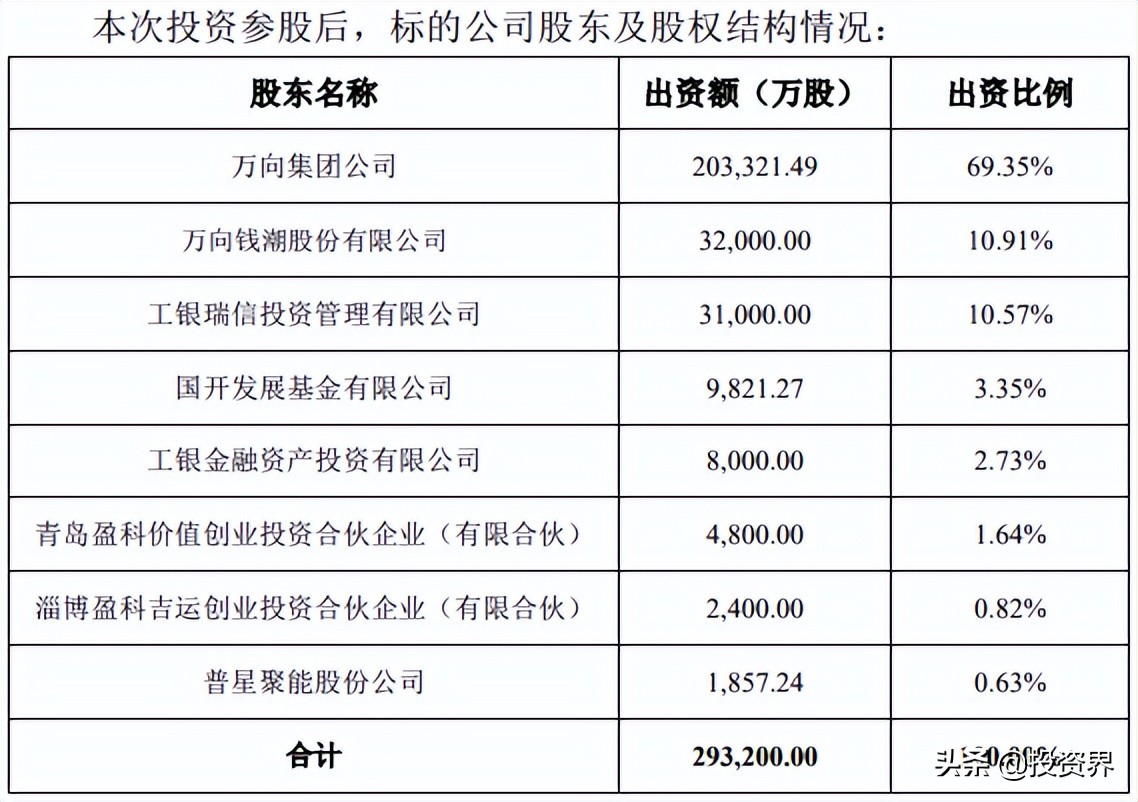 估值400亿，中国电池军团来了一位浙江籍