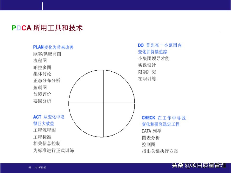 pm如何提升项目管理能力,工程项目管理的pm模式