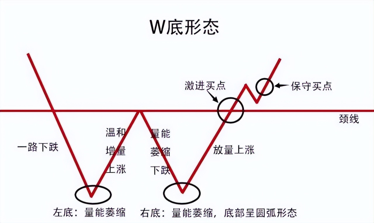操盘高手股票指标,4个步骤教你短线抓牛股