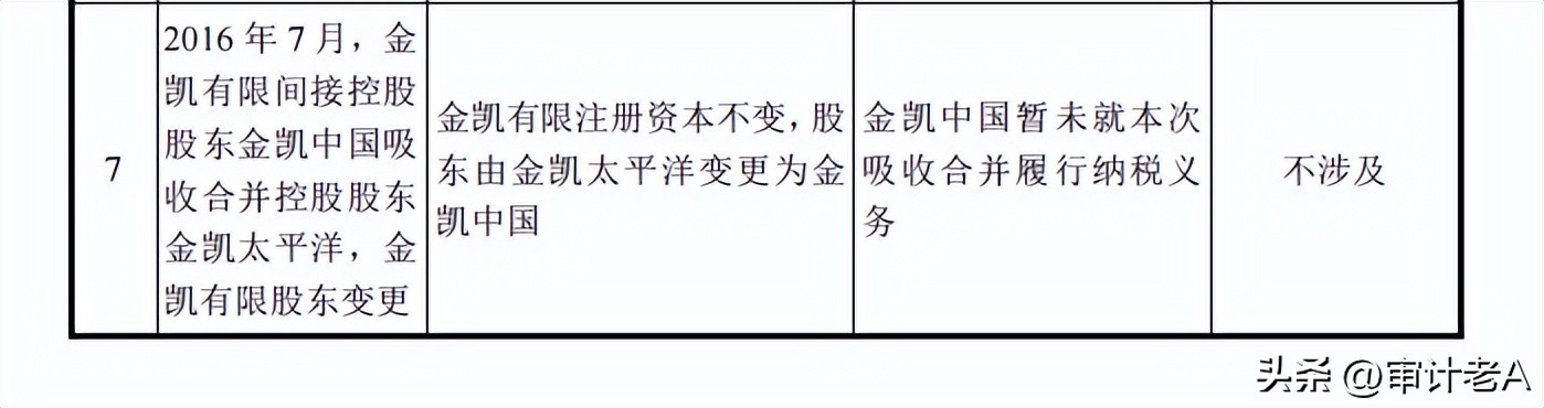 境外股东被吸收合并导致企业股权变动，税局恐按股权转让追征税款