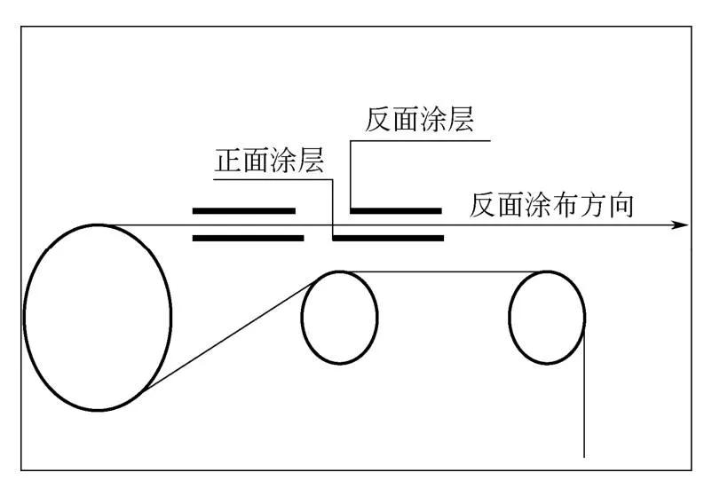 锂电池涂布模头技术参数,锂电池配料涂布辊压工艺知识