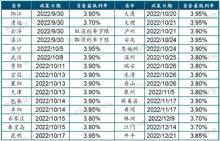 2022中国房地产市场展望,中国房地产市场2023展望