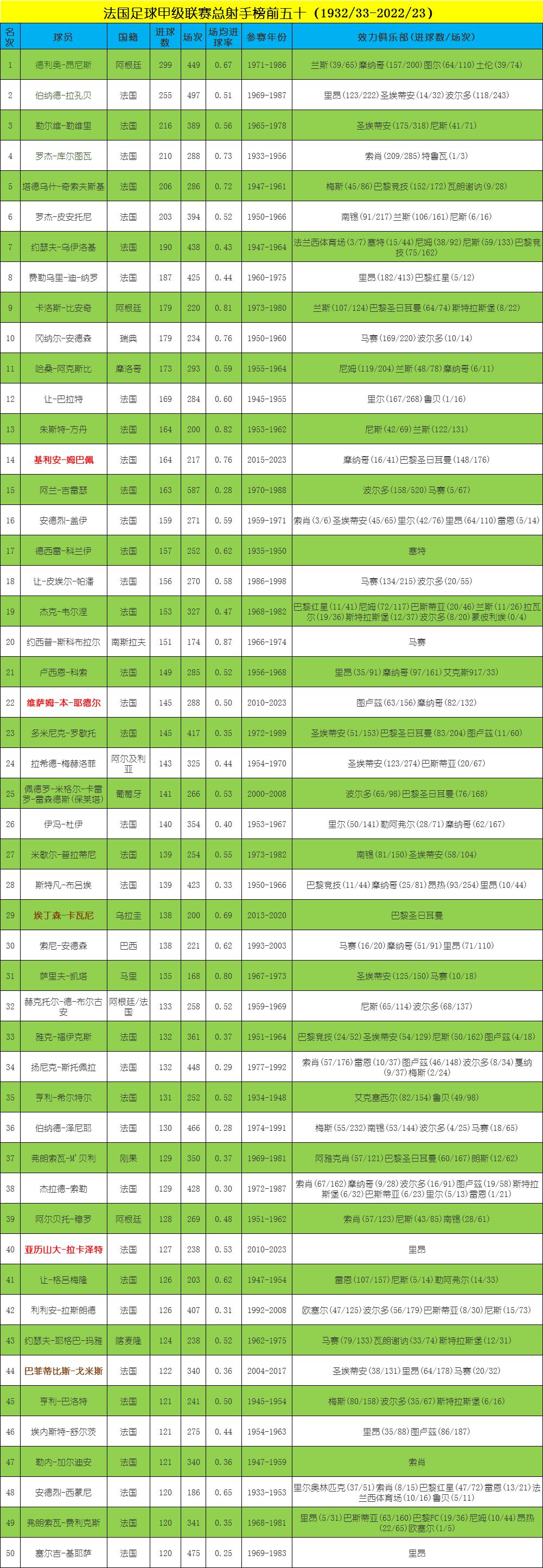 法国足球联赛排名1718,法国足球甲级联赛积分榜