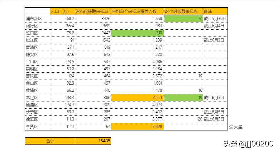 上海常态化核酸采样点有哪些,上海采样点核酸检测多久出结果