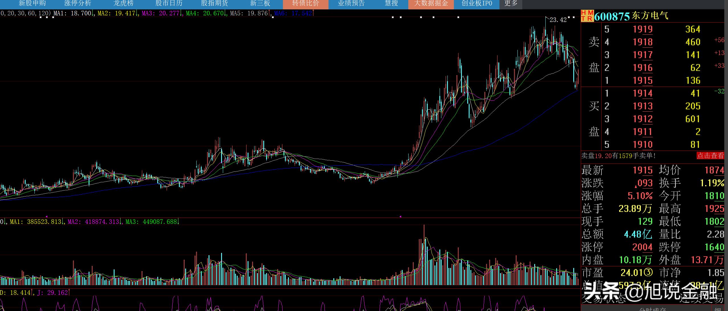 东方电气5年收入累计实现1698亿，净利润41亿，目前市值596亿左右