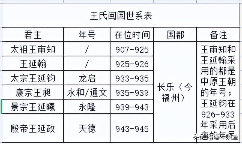 南唐的衰败,南唐的结局