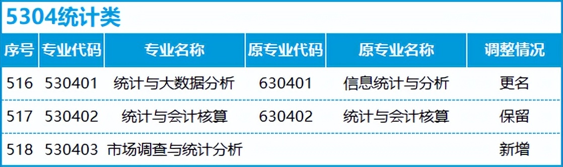 转本后怎么选专业,不打算升本应该选什么专业