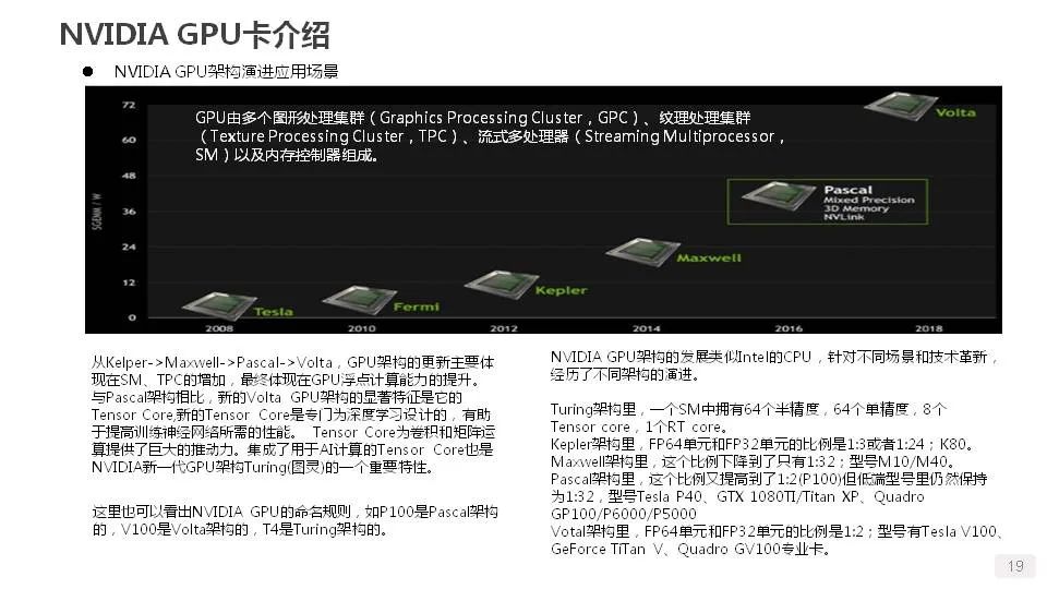 cpu和gpu介绍,gpu性能最佳处理器