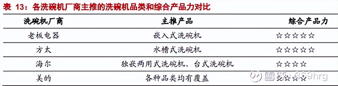 燃气灶洗碗机油烟机一体,冰箱彩电洗衣机空调洗碗机油烟机