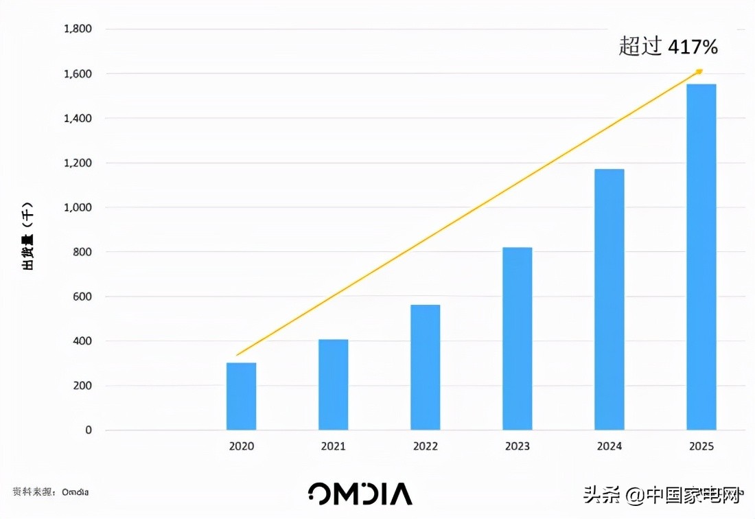 hdmi2.1支持hdr么,hdmi2.04khdr