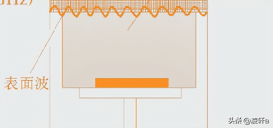 激光非线性光学效应,激光加工提高精度