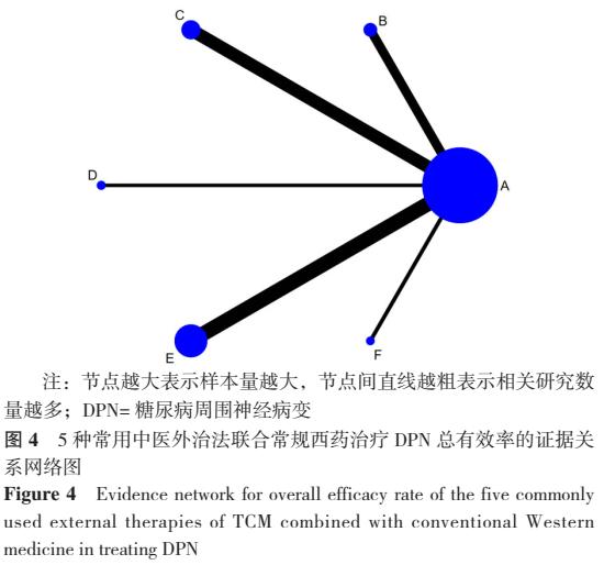 治疗糖尿病的外用中药,治糖尿病神经病变中药方