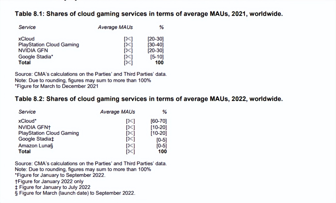谷歌云游戏好不好用,谷歌彻底放弃云游戏了吗
