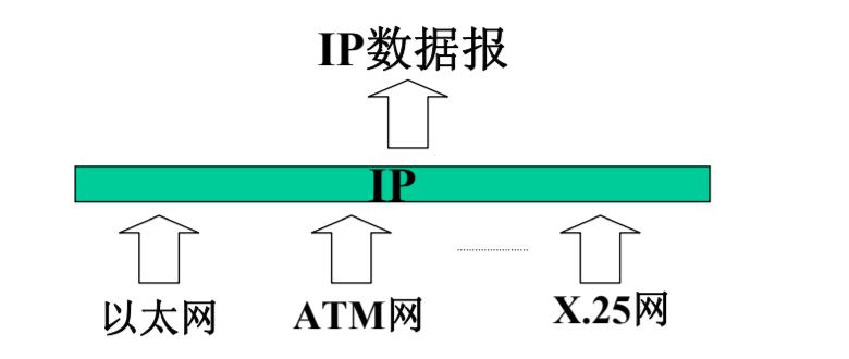 如何判断两台电脑可以通讯,两台电脑如何传递信息
