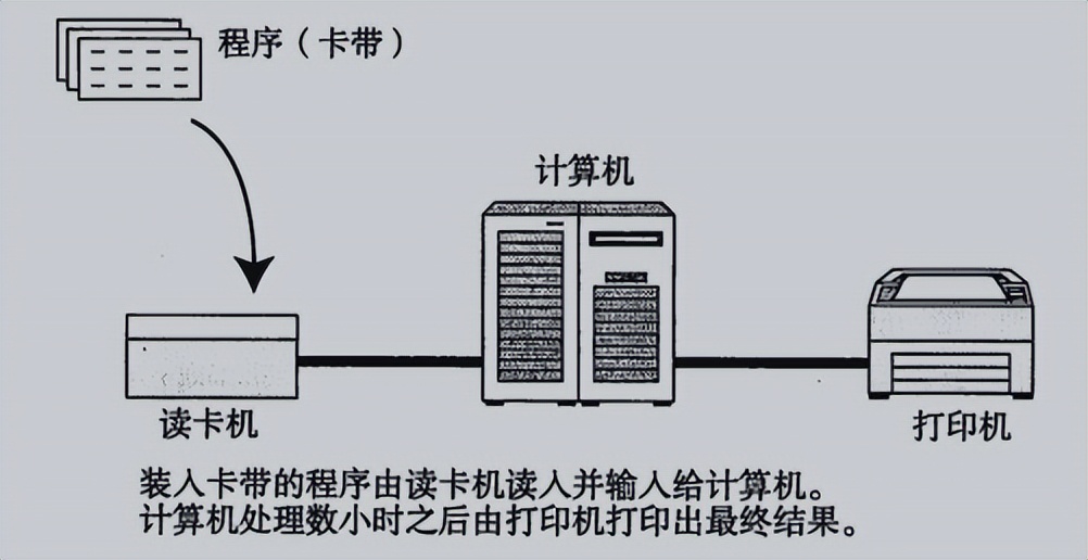 通俗易懂的讲解计算机网络,前端需要掌握的计算机网络知识