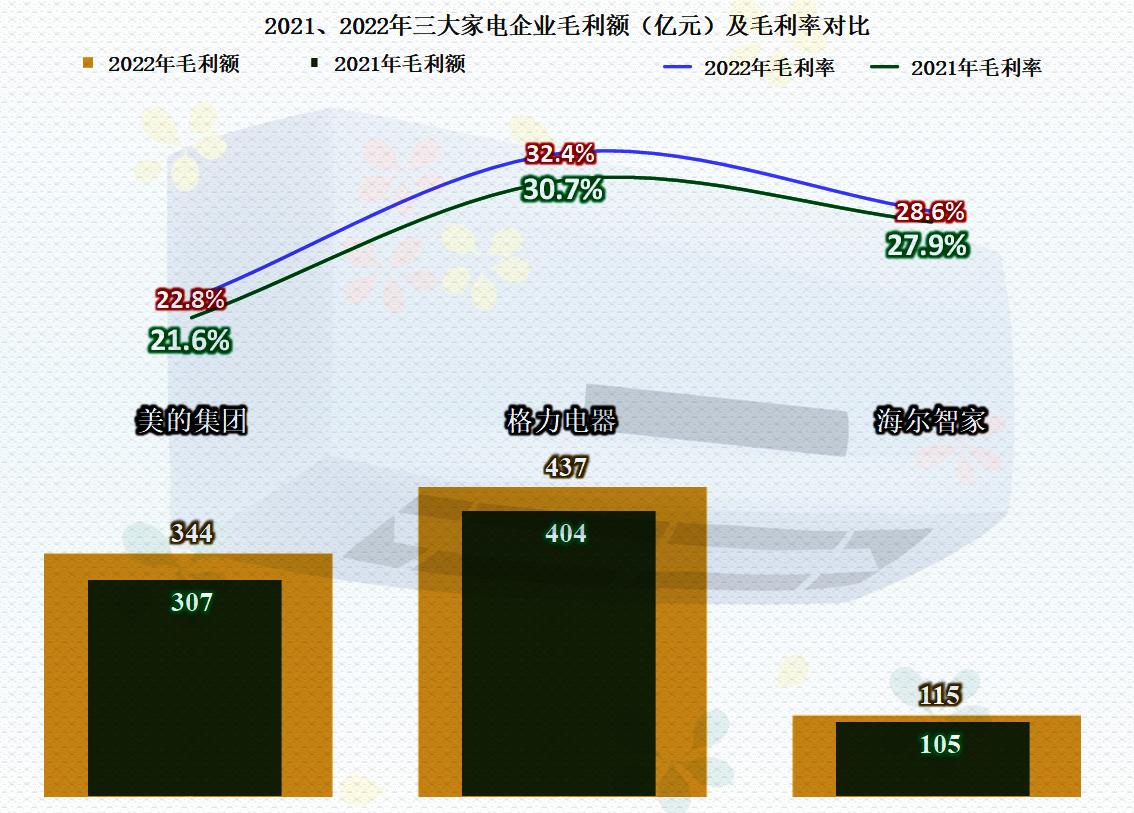 除了格力美的还有哪个牌子空调好,海信格力美的哪个空调质量比较好