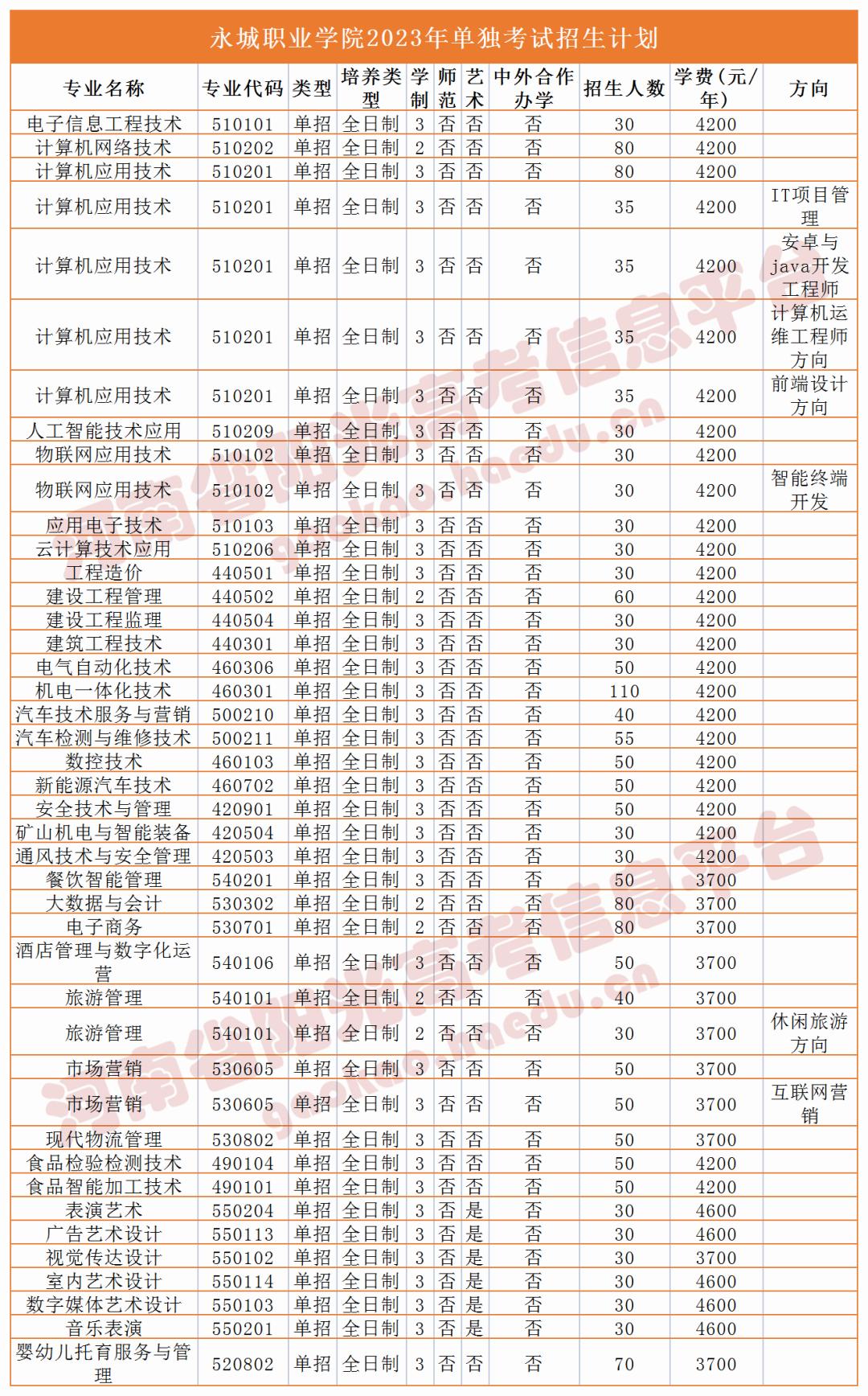 收藏2023单招志愿填报全流程图解,高职单招填报志愿全过程