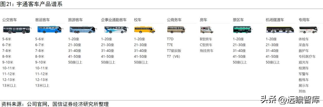 宇通客车新能源海外,宇通客车未来可期吗