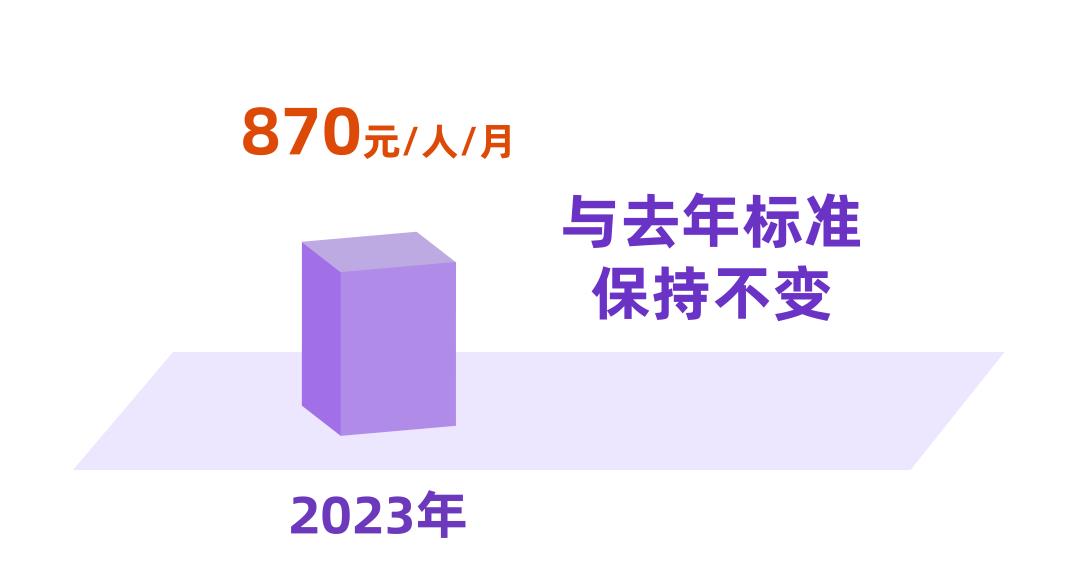 7月1日起，上海将调整部分民生保障待遇标准、最低生活保障等社会救助相关标准、医保待遇相关标准