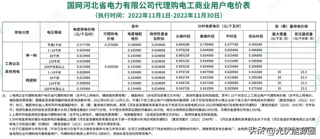 全国各省电网企业代理购电价格,国家电网阶梯电价一览表