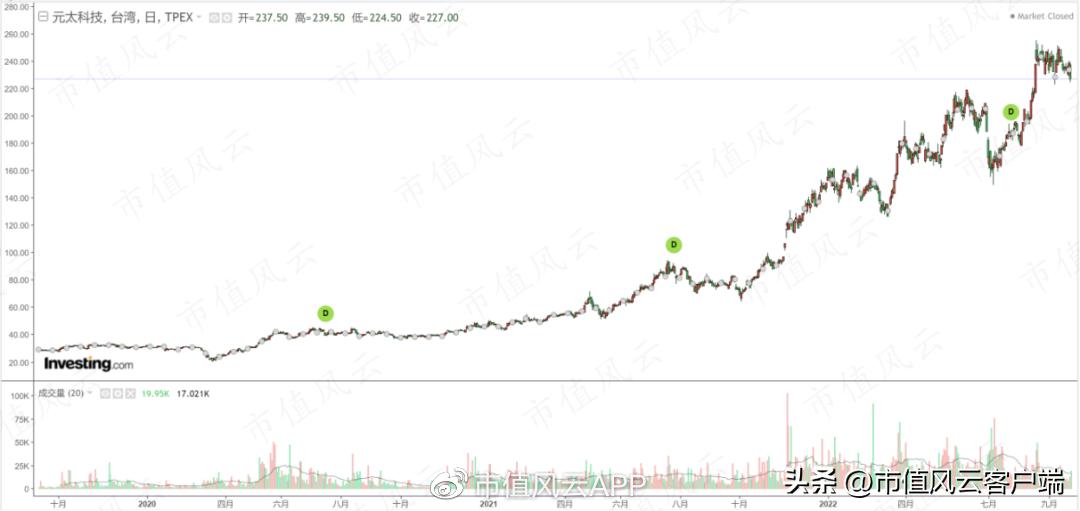 清越科技ipo获受理,ipo前夕