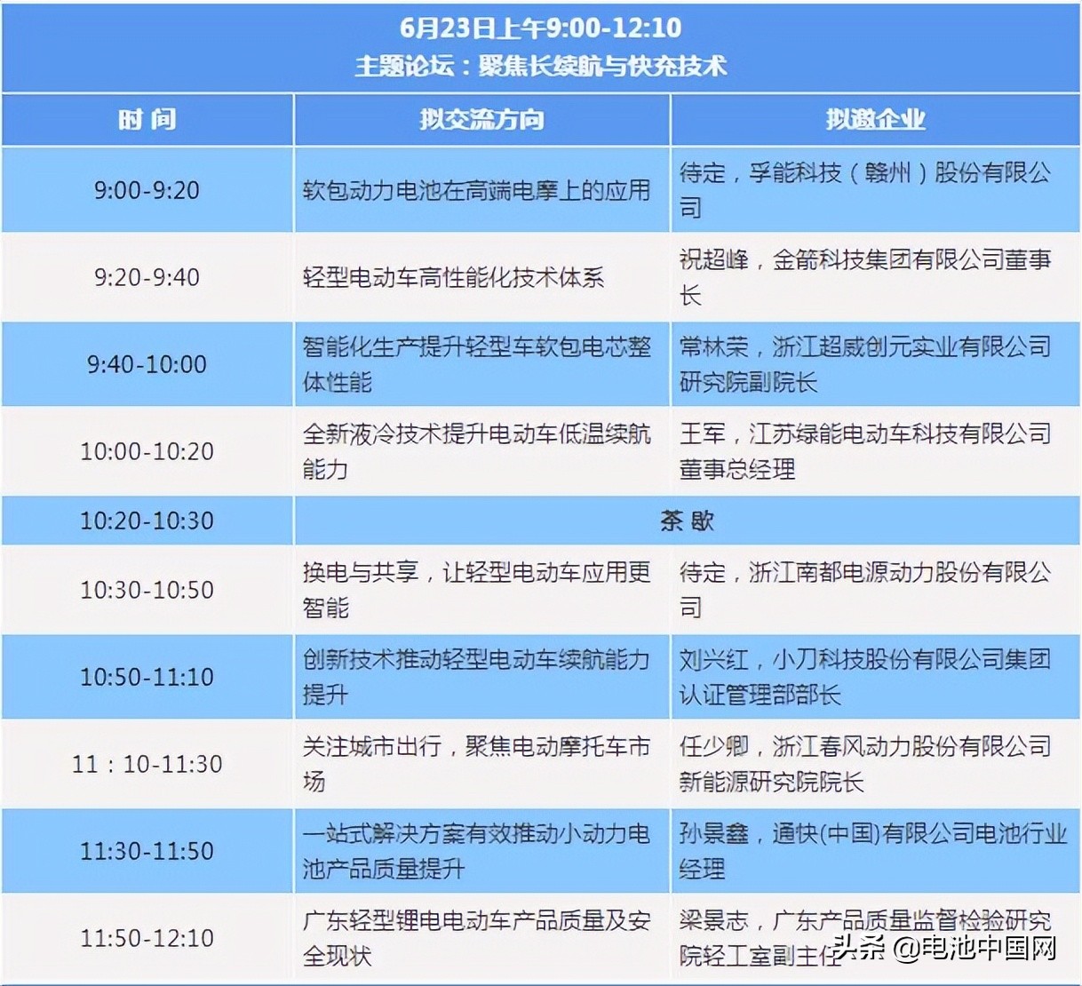 车用锂电池最新技术,车用锂电池技术