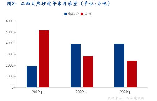江西赣州砂石发展,江西省砂石行业现状